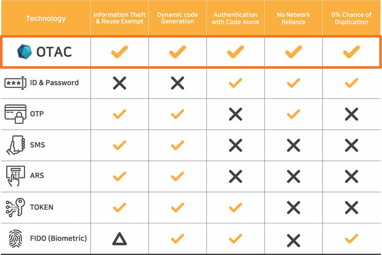 [JPG] OTAC technology table v2