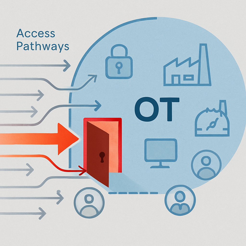 OT               OT                            Alwayson Remote AccessVendor Account                Access Pathways-1