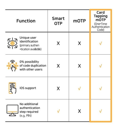 Card tapping mOTP_4