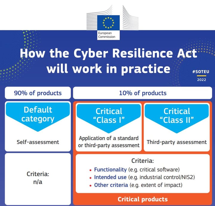 How the Cyber Resilience Act will work in practice