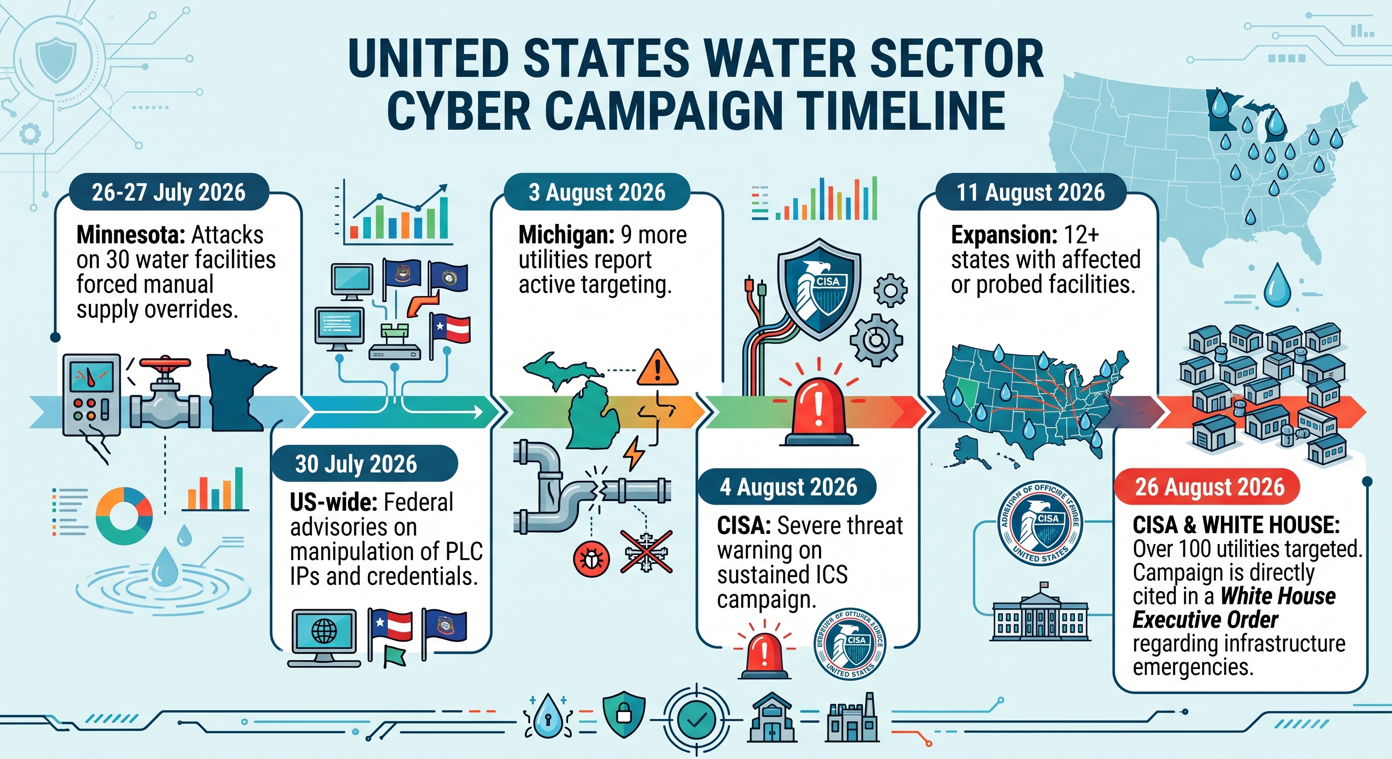 Image 2. timeline infographic