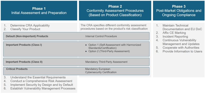 OEM Certification Requirements