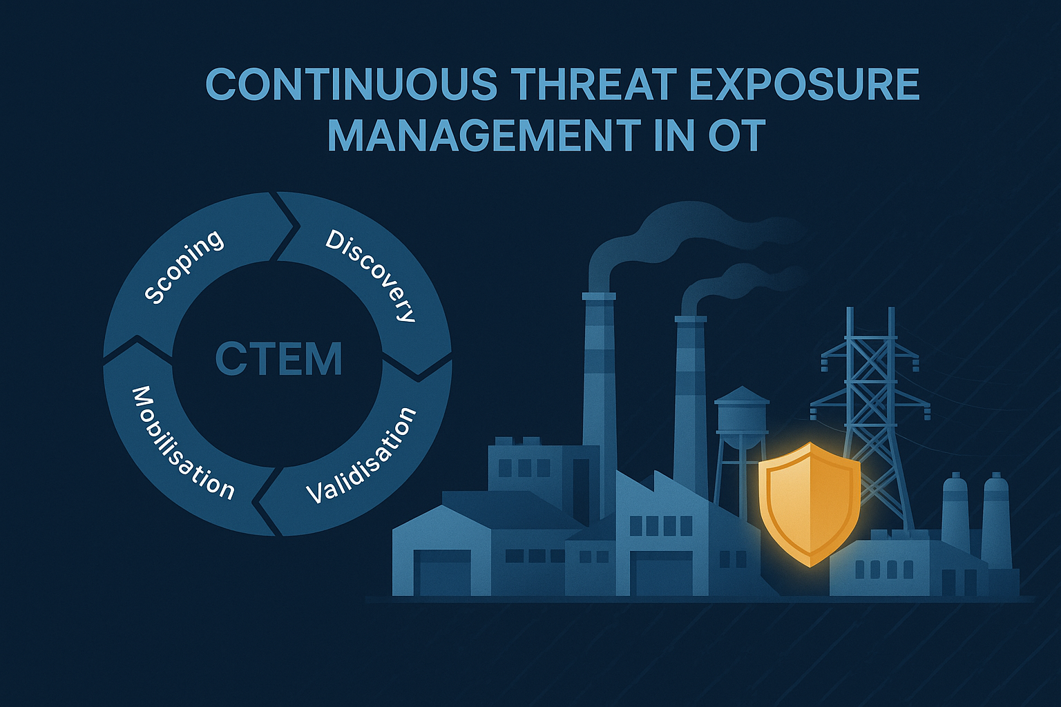 Putting CTEM into Practice in OT