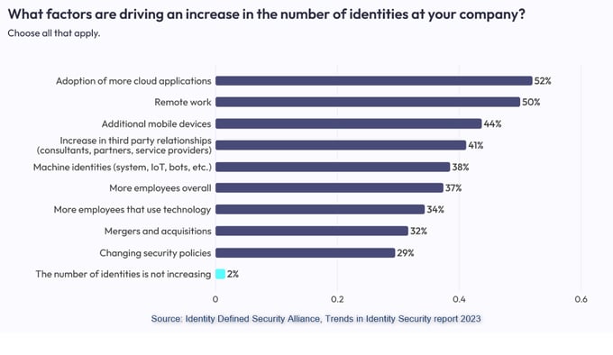 Trends in Identity Security survey 2023 (1)