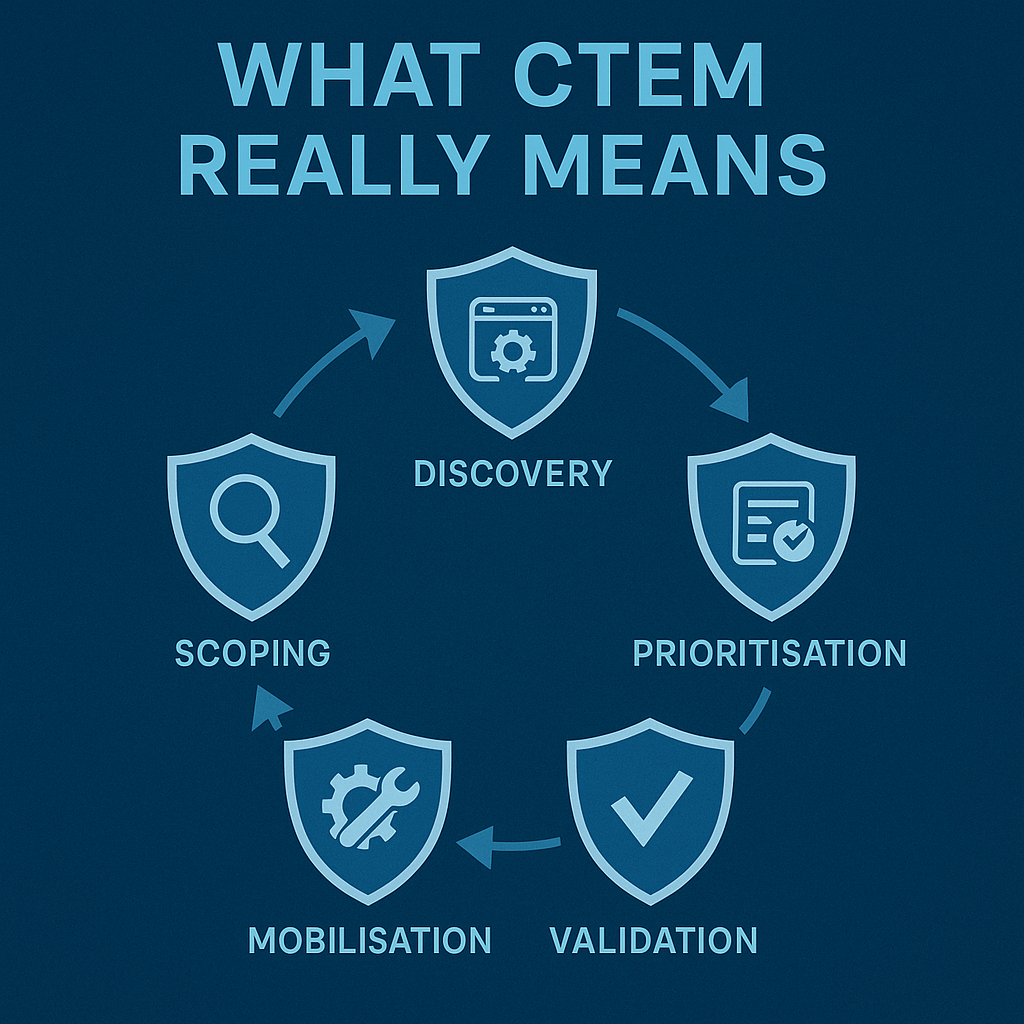 Continuous Threat Exposure Management in OT Security for a Safer Future