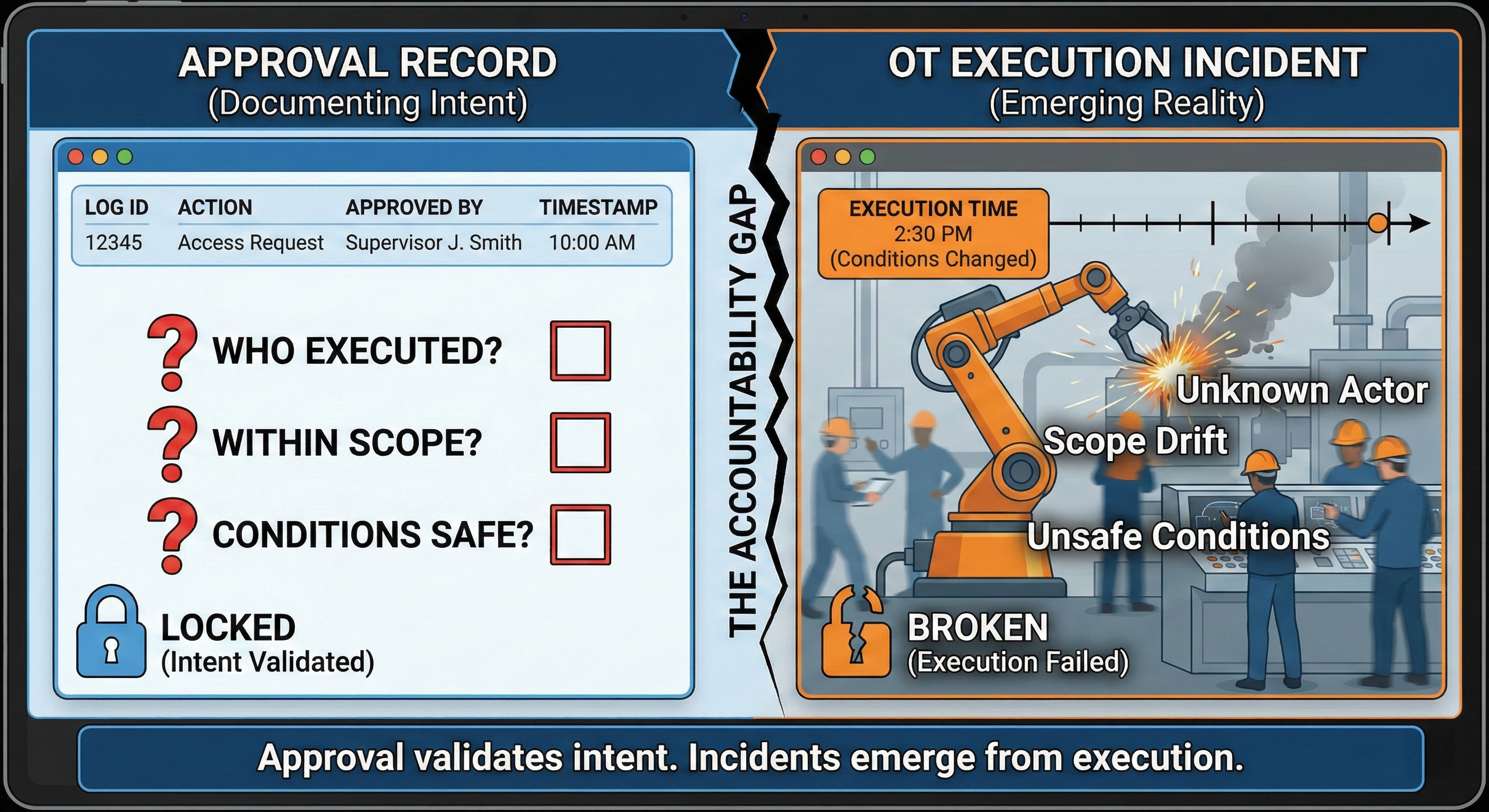 Why approval records do not deliver accountability