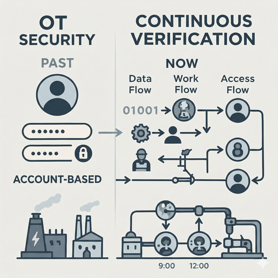 Why passwordless matters going forward