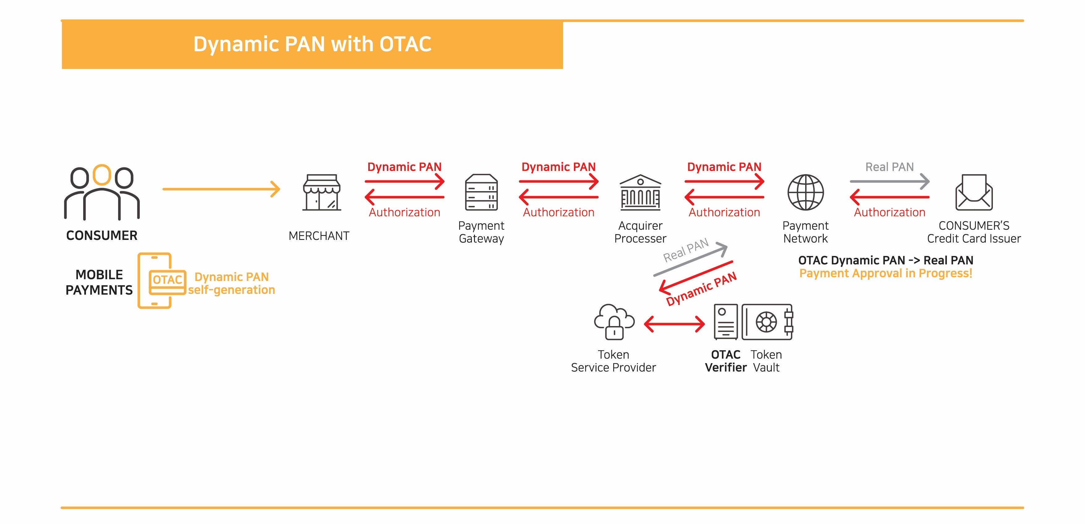 swIDch_Dynamic Token 02 small