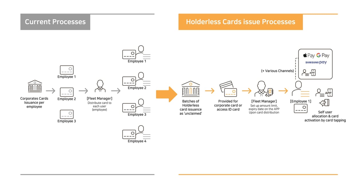 swIDch_Holderless card 02 cropped