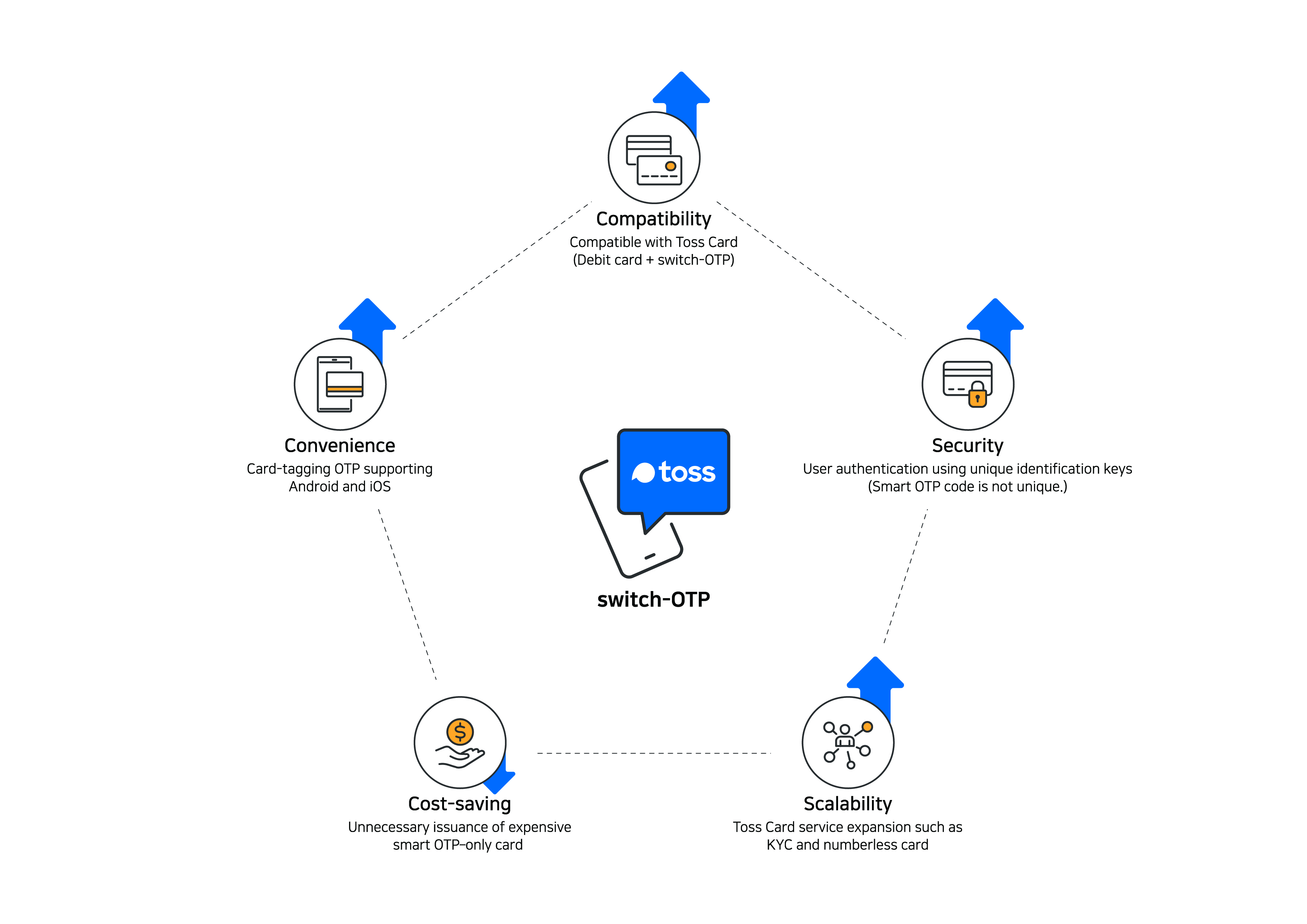 [JPG] Use case_Toss Bank 2