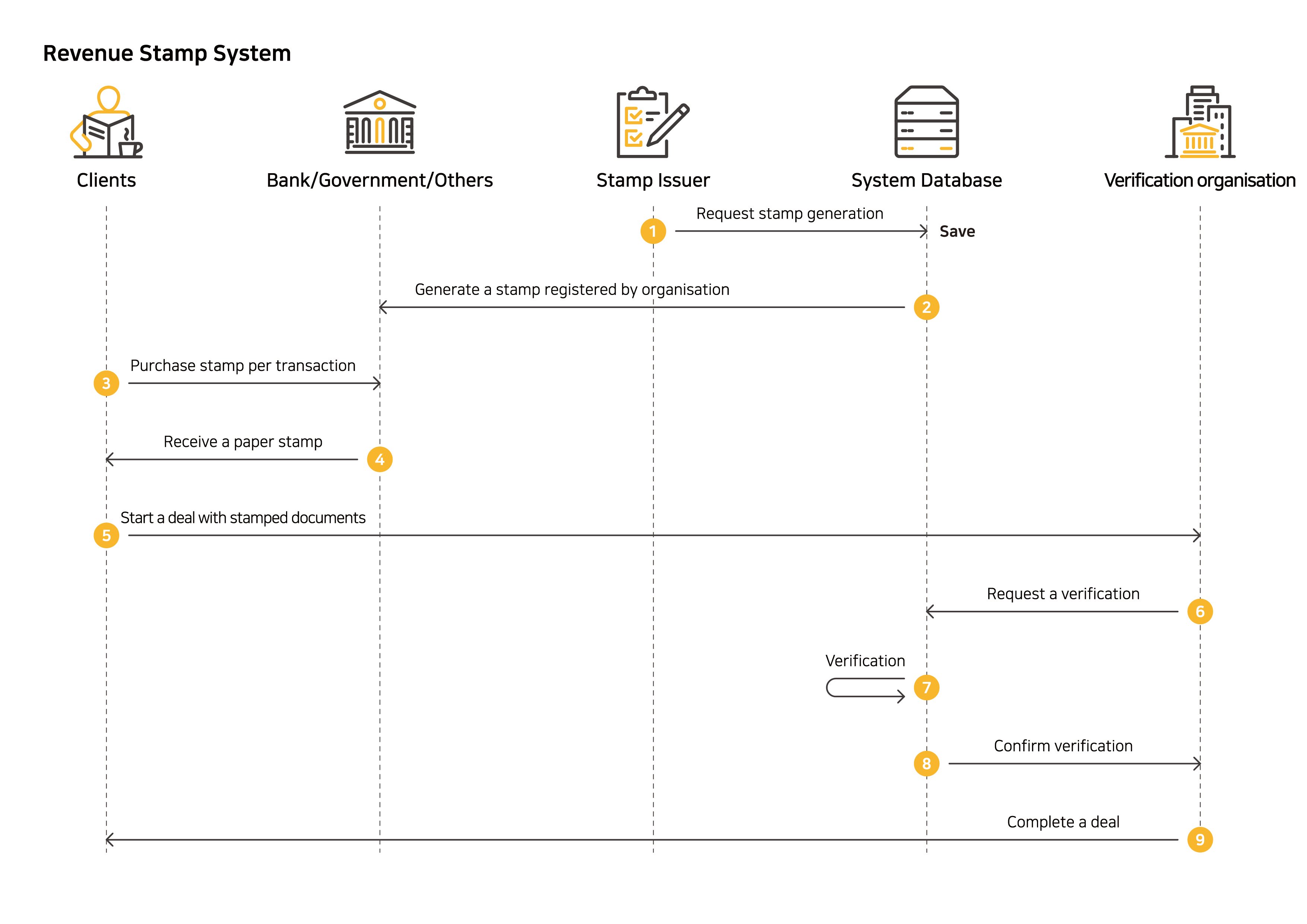 [eStamp] Use case 1