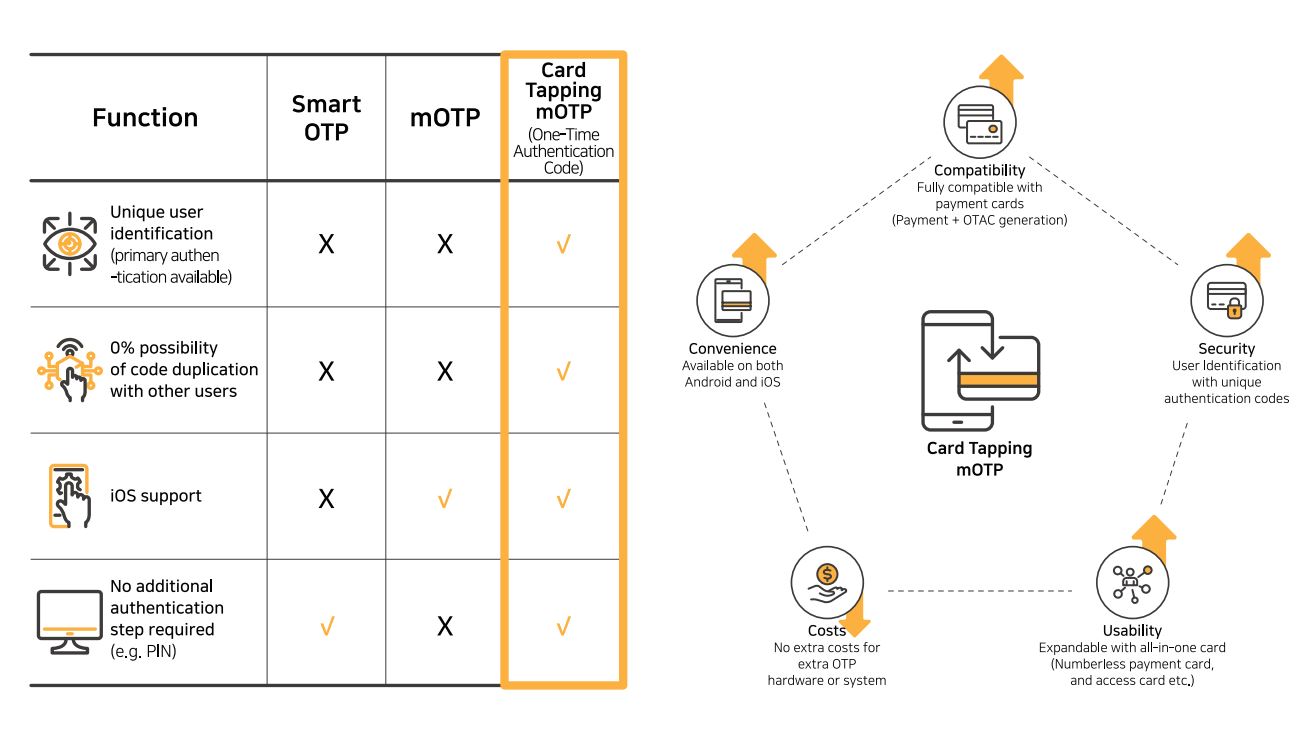 Card tapping mOTP_1 Card tapping mOTP_1