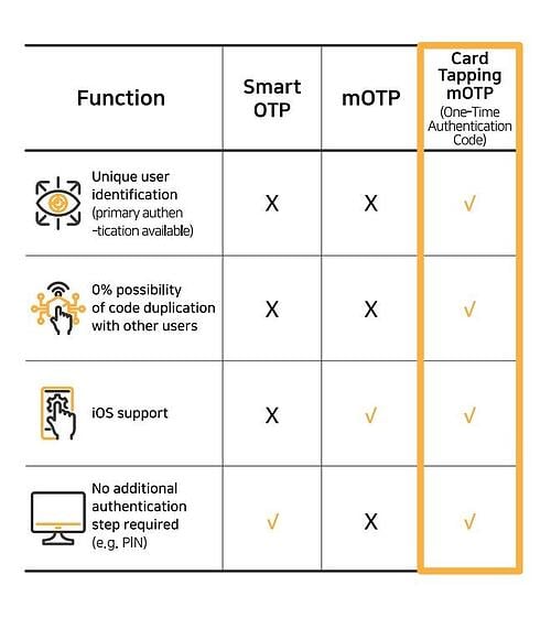 Card tapping mOTP_4-1