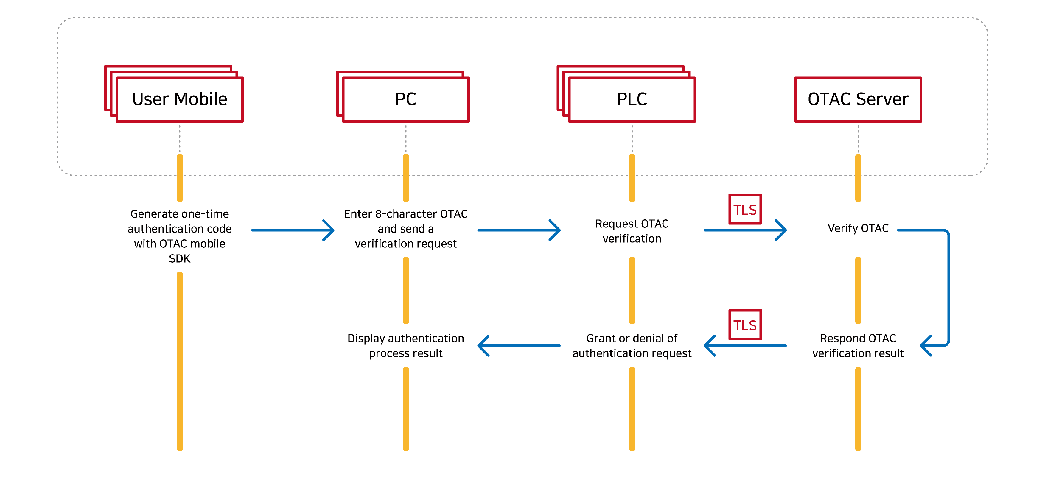 PLC poc image 2 cropped