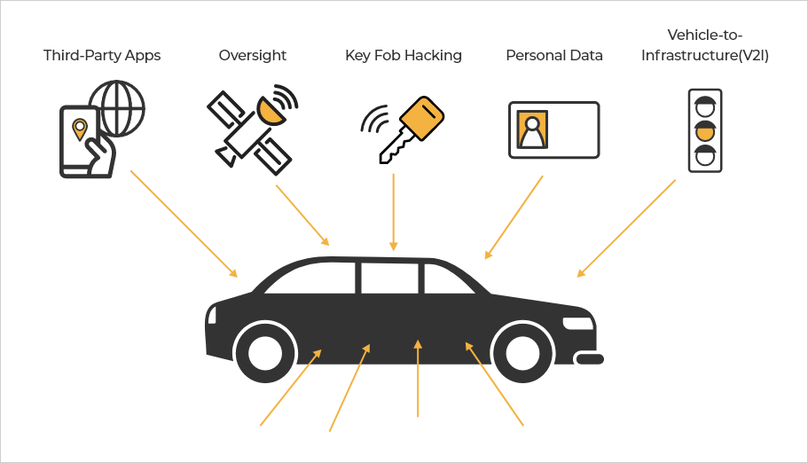 External connection risks