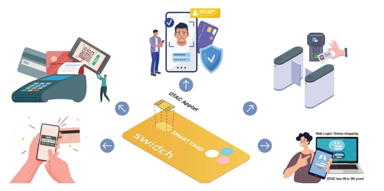 all in one card image without KYC