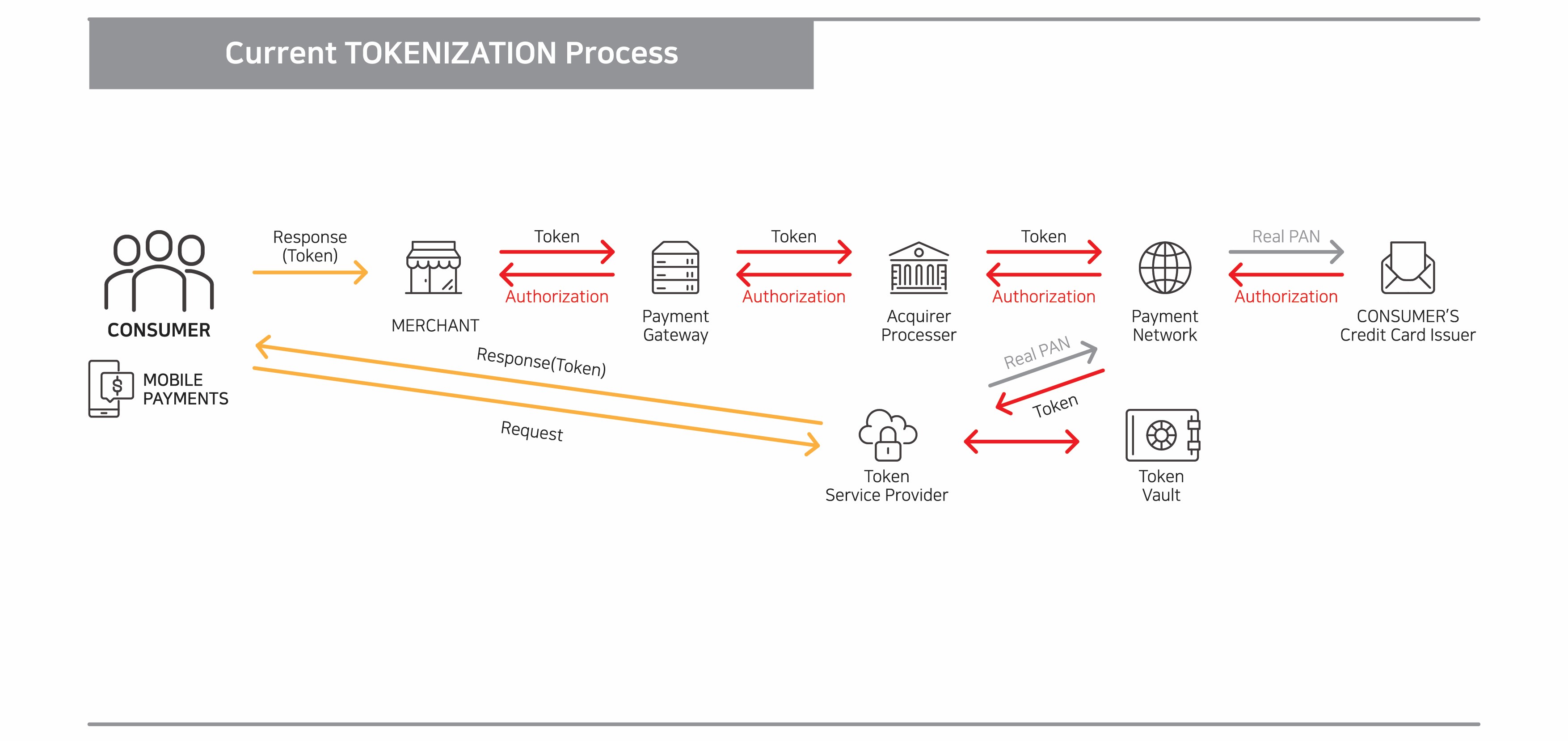 swIDch_Dynamic Token 01 small