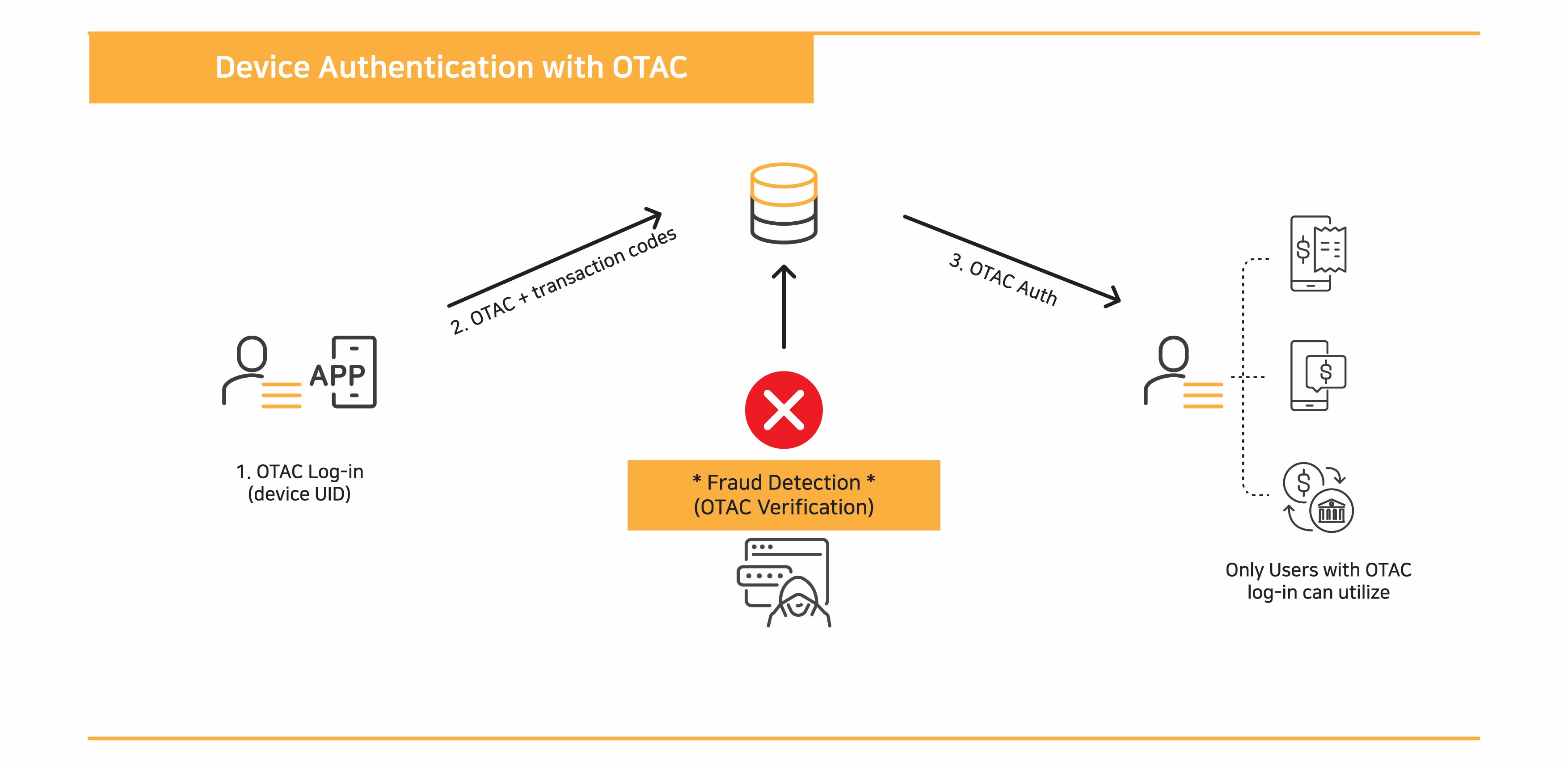 swIDch_Dynamic Token 03 small-1