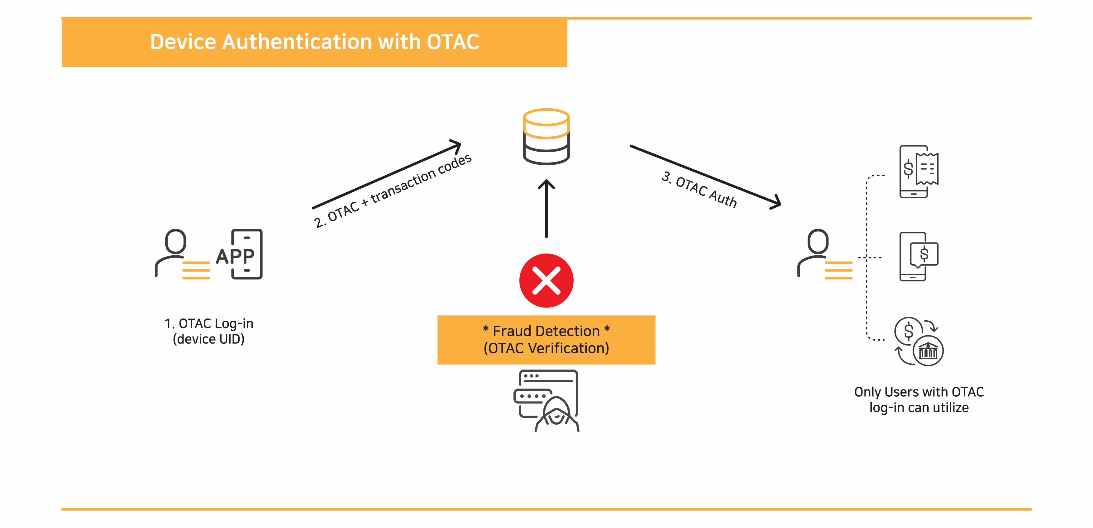 swIDch_Dynamic Token 03 small