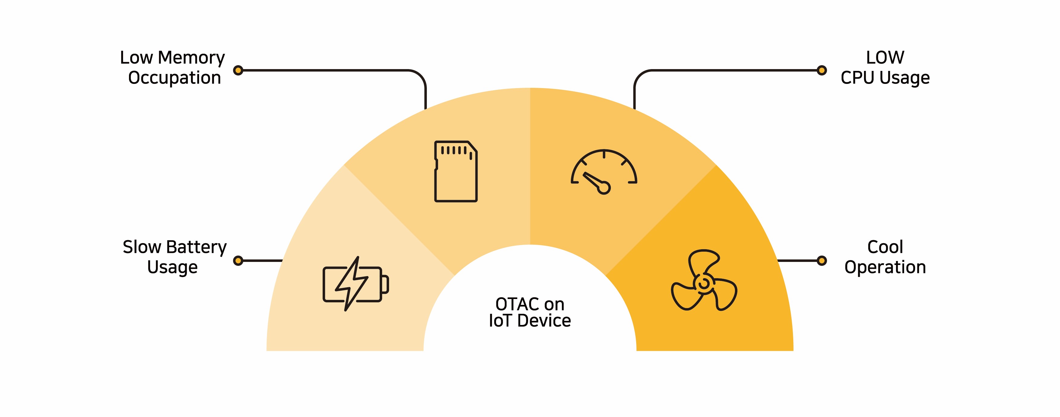 swIDch_IoT Auth Platform 06 small