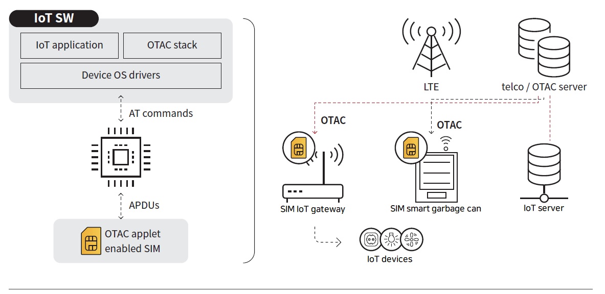 swIDch_IoT Auth Platform 08